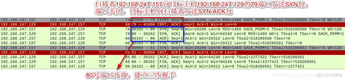 python udp端口扫描代码 udp端口扫描原理_渗透测试_04