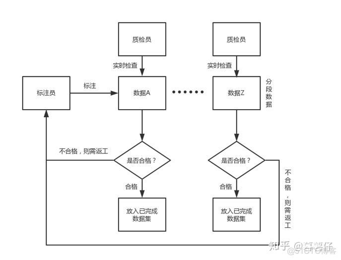 深度学习数据标注需要标注所有图片吗 数据标注要求_数据集_04