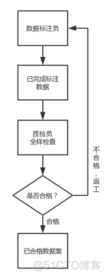 深度学习数据标注需要标注所有图片吗 数据标注要求_像素点_05