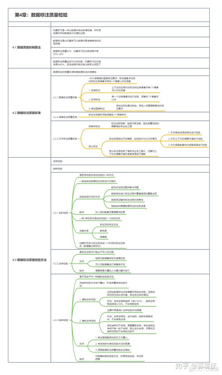 深度学习数据标注需要标注所有图片吗 数据标注要求_像素点_08