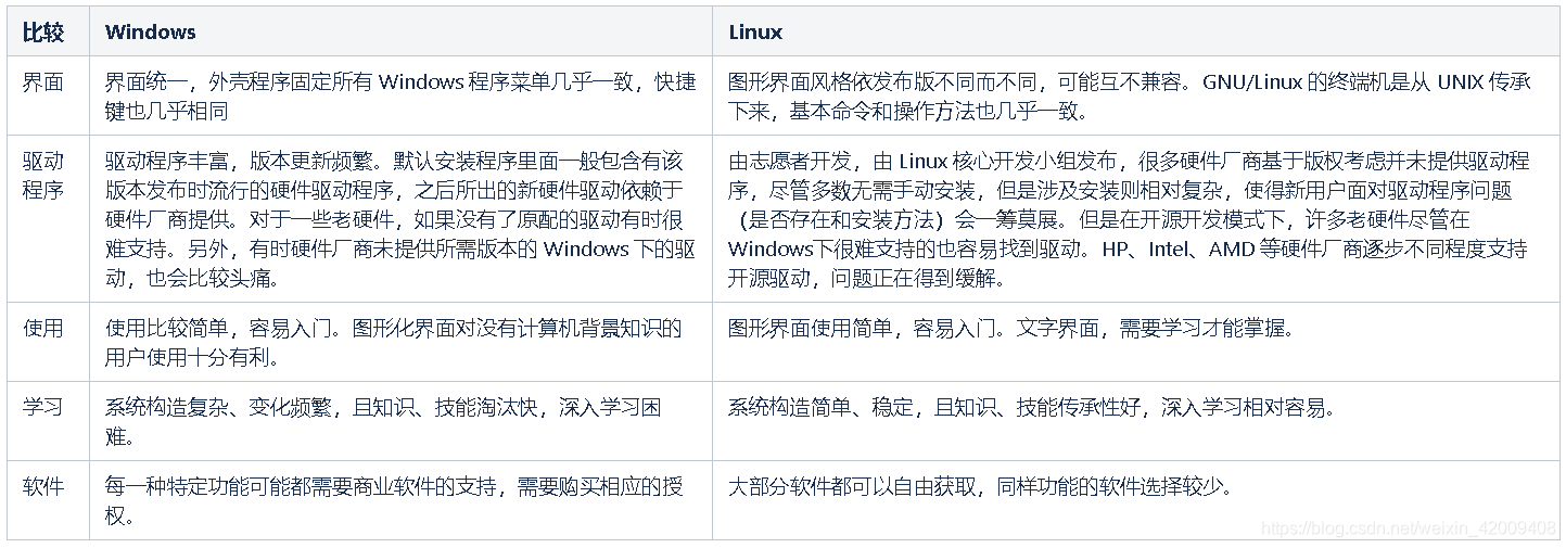 linux 内核和 操作系统 架构图 linux内核操作系统有哪些_linux 内核和 操作系统 架构图_03