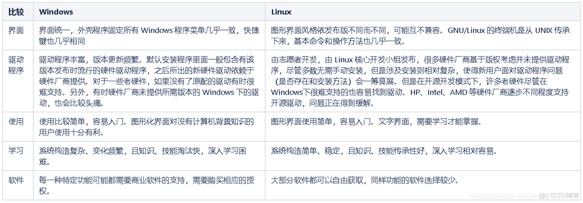 linux 内核和 操作系统 架构图 linux内核操作系统有哪些_服务器_03