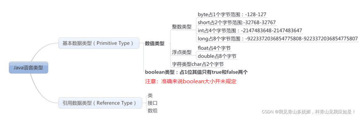 java变量以__开头 java变量数字开头_System_03