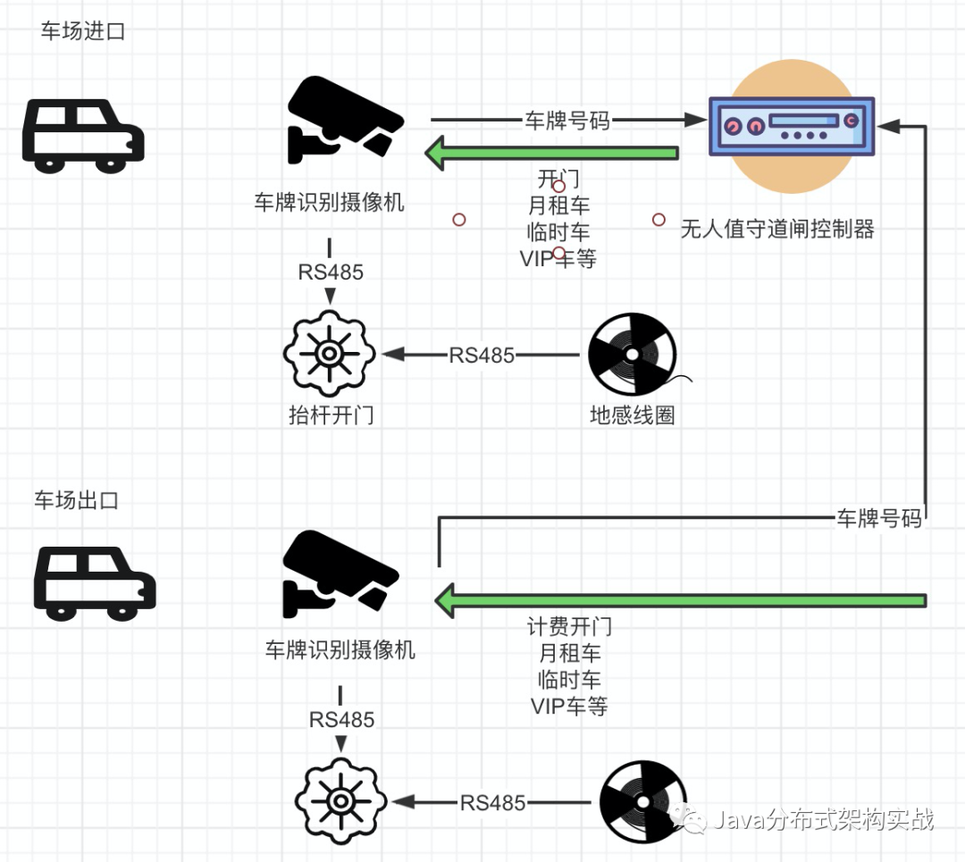 java 对接道闸 道闸怎么接线_数字调制系统工作原理