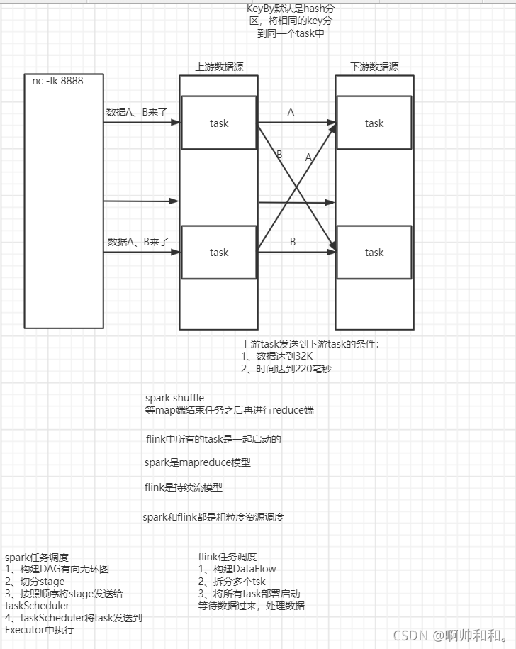 flink在yarn上一个作业要一直占用一个cpu吗 flink 作用_scala_06