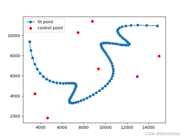 android 贝塞尔曲线 实现倒车效果 贝塞尔曲线扫盲_Python_39