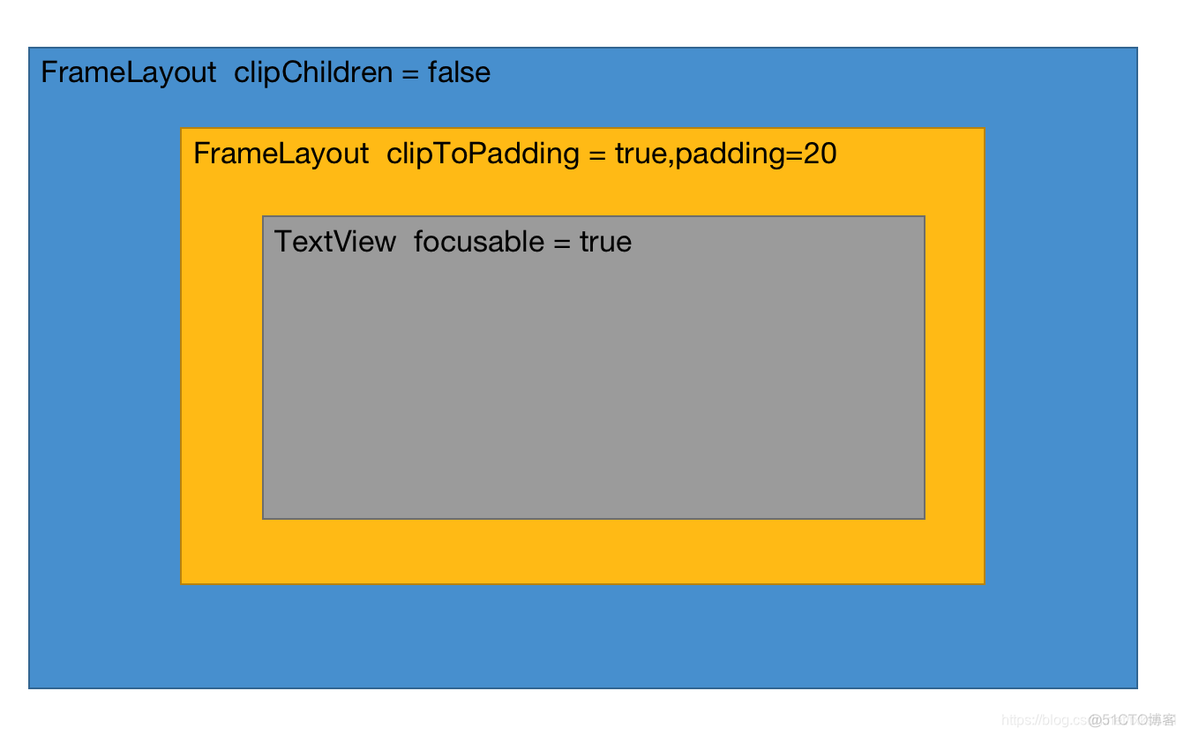 android clipdata 加label 是推荐做法吗 android:cliptopadding_默认值_08