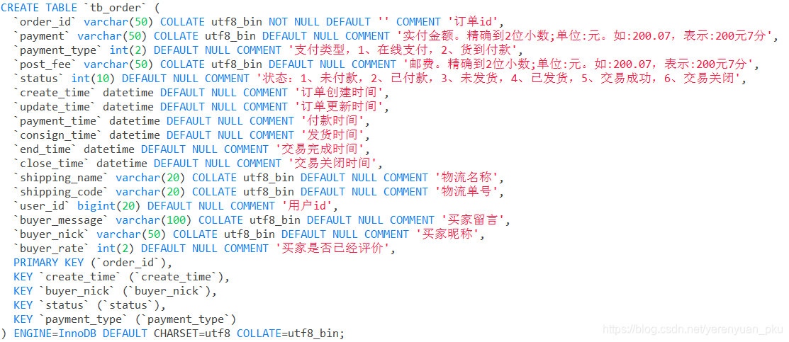 商品管理 订单管理 产品架构图 商品订单表的设计_字段