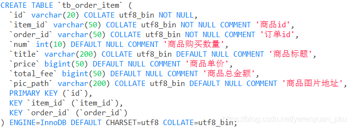 商品管理 订单管理 产品架构图 商品订单表的设计_主键_03