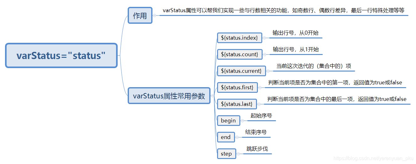 商品管理 订单管理 产品架构图 商品订单表的设计_字段_09