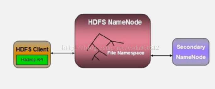 分布式文件系统hadoop 分布式文件存储hdfs_数据