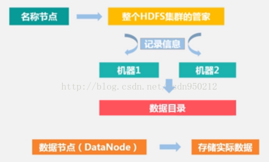 分布式文件系统hadoop 分布式文件存储hdfs_数据_02