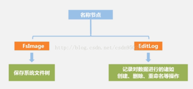 分布式文件系统hadoop 分布式文件存储hdfs_分布式文件系统hadoop_03