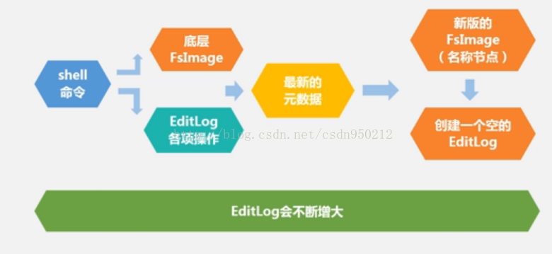 分布式文件系统hadoop 分布式文件存储hdfs_客户端_04