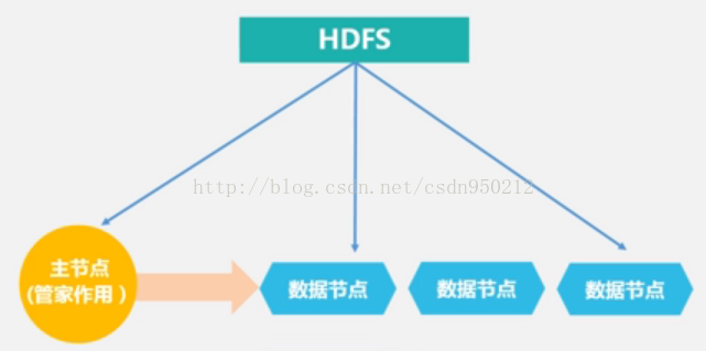 分布式文件系统hadoop 分布式文件存储hdfs_客户端_05