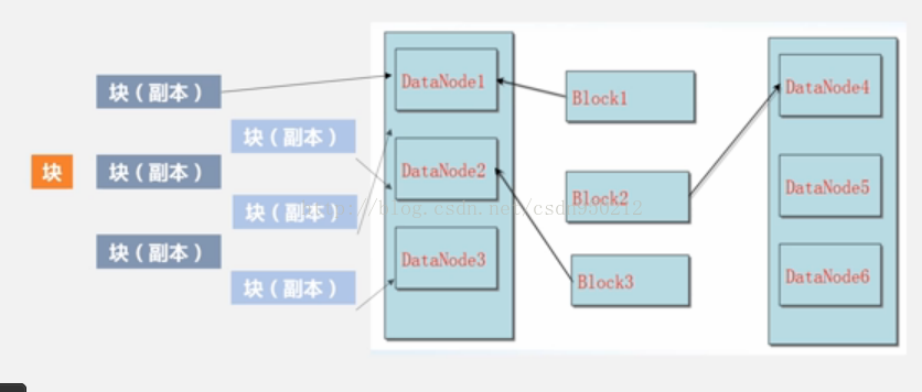 分布式文件系统hadoop 分布式文件存储hdfs_分布式文件系统hadoop_06