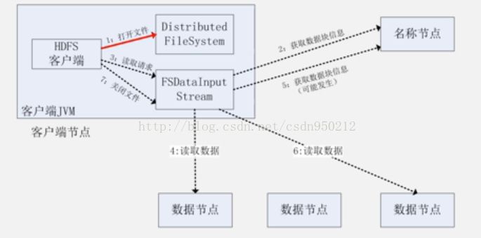 分布式文件系统hadoop 分布式文件存储hdfs_客户端_07