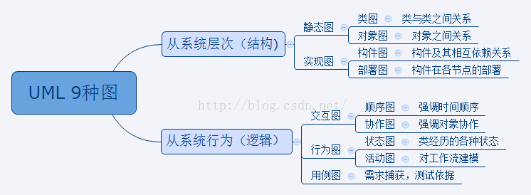 部署架构图每个东西的作用 部署图和构件图的区别_实现图  部署图 构件图