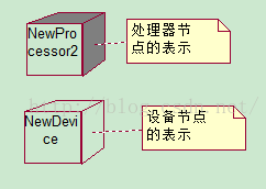 部署架构图每个东西的作用 部署图和构件图的区别_部署图_03