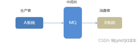 rabbitmq在OpenStack项目中的作用 rabbitmq container_java