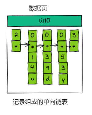 mysql数据磁盘是连续的吗 mysql数据页 磁盘数据页_database