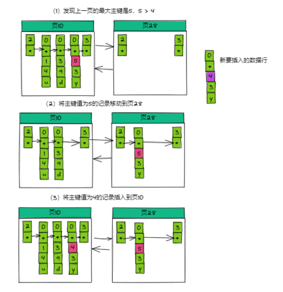 mysql数据磁盘是连续的吗 mysql数据页 磁盘数据页_mysql数据磁盘是连续的吗_02