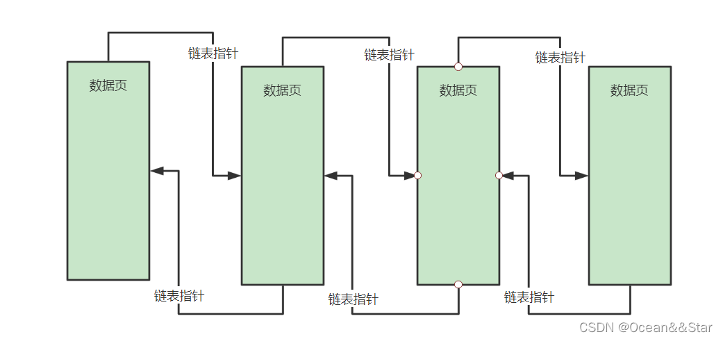 mysql数据磁盘是连续的吗 mysql数据页 磁盘数据页_mysql数据磁盘是连续的吗_03