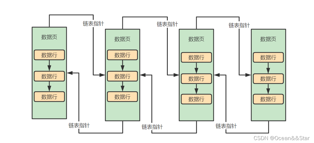 mysql数据磁盘是连续的吗 mysql数据页 磁盘数据页_主键_04