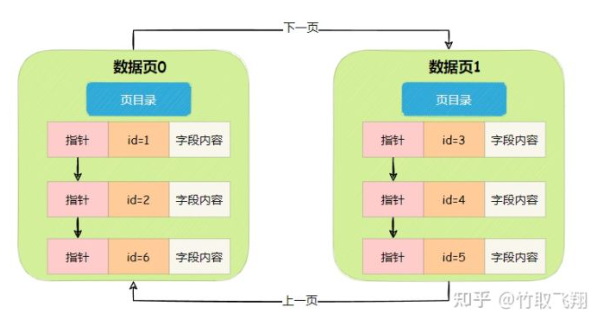 mysql数据磁盘是连续的吗 mysql数据页 磁盘数据页_database_06