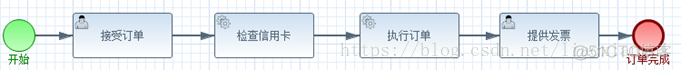 bpm流程图 java xml 设计 bpmn和流程图区别_bpm流程图 java xml 设计