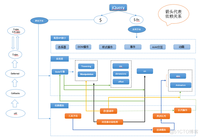 jquery 核心对象 jquery的核心理念_原型模式