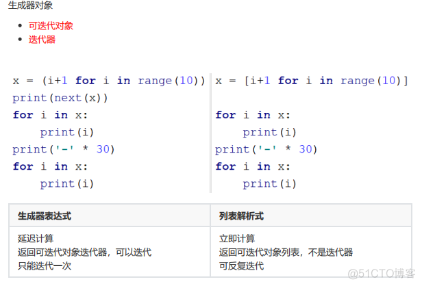 Python实习小组鉴定 python小组项目总结_迭代