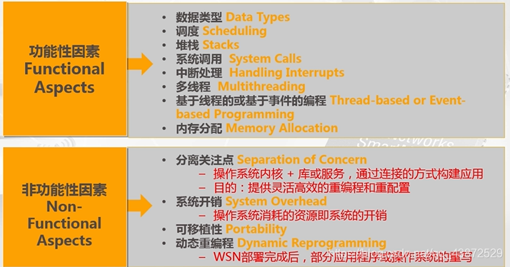 机电系统无线传感器网络架构 无线传感器网络的架构_数据存储_03