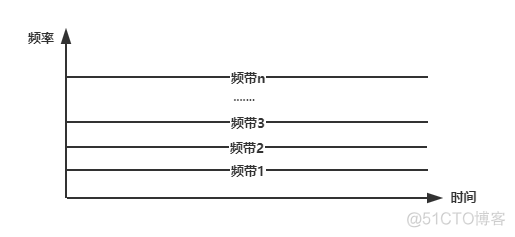 主流的互联网系统架构 互联网体系结构模型_IP_02