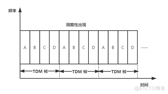 主流的互联网系统架构 互联网体系结构模型_IP_03