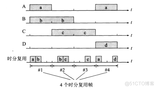 主流的互联网系统架构 互联网体系结构模型_网络_04