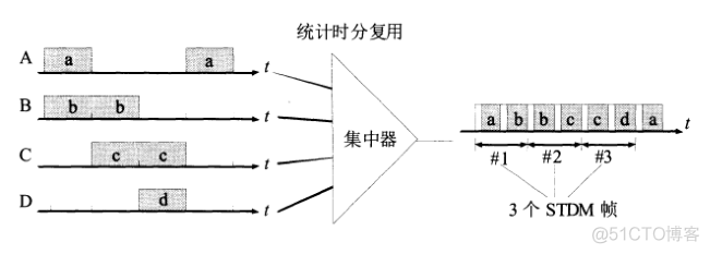 主流的互联网系统架构 互联网体系结构模型_数据_05