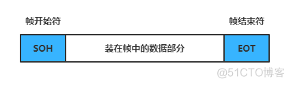 主流的互联网系统架构 互联网体系结构模型_IP_07