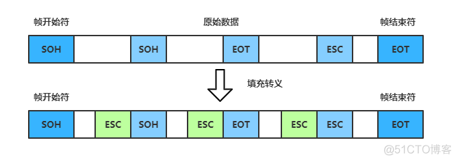 主流的互联网系统架构 互联网体系结构模型_TCP_08