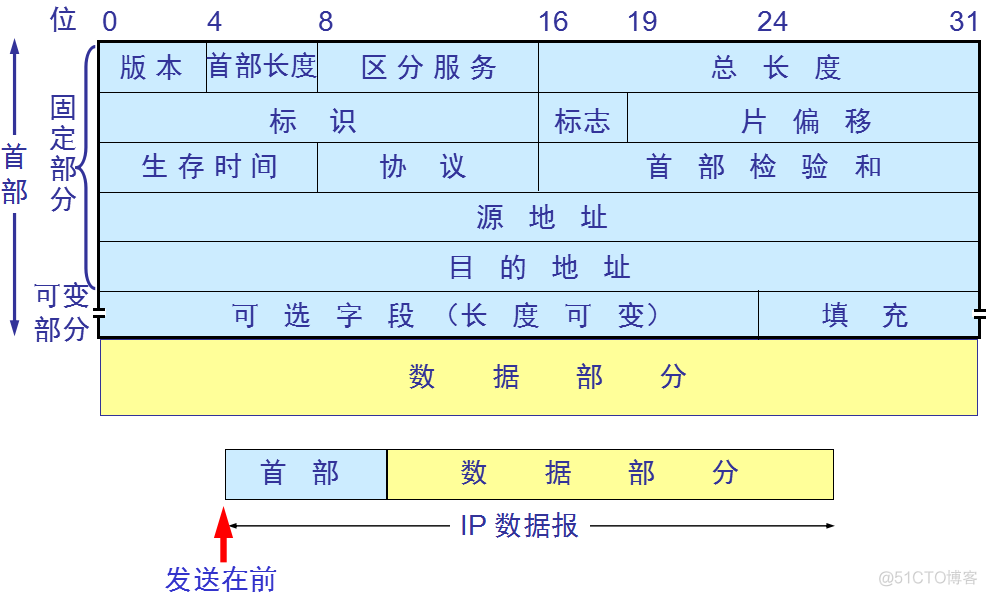 主流的互联网系统架构 互联网体系结构模型_网络_10