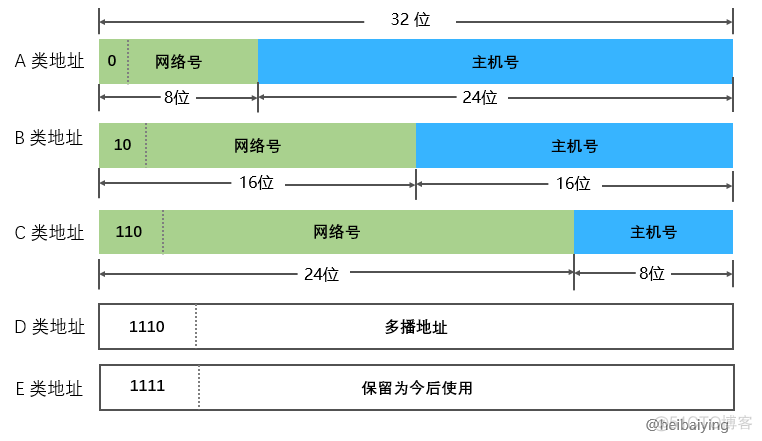 主流的互联网系统架构 互联网体系结构模型_数据_11