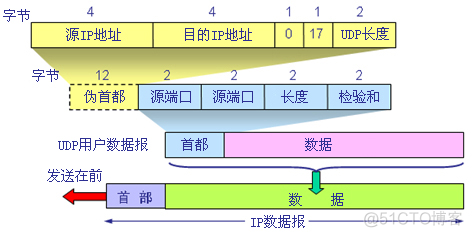 主流的互联网系统架构 互联网体系结构模型_IP_14