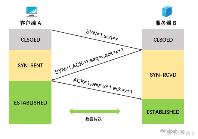 主流的互联网系统架构 互联网体系结构模型_IP_16