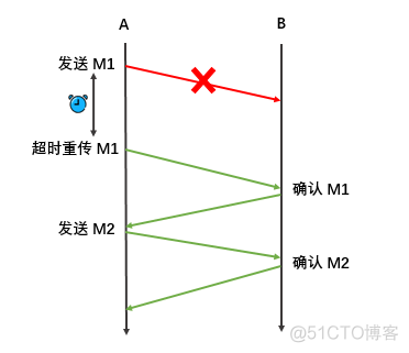 主流的互联网系统架构 互联网体系结构模型_IP_19