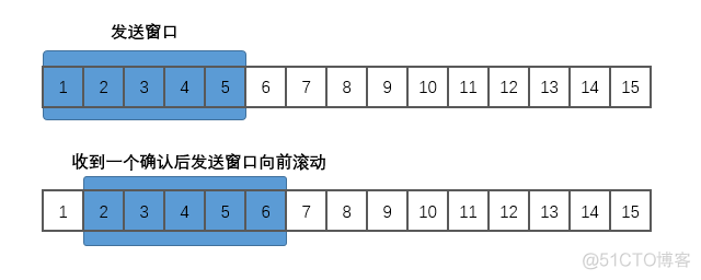 主流的互联网系统架构 互联网体系结构模型_IP_21