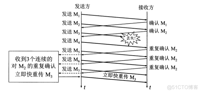 主流的互联网系统架构 互联网体系结构模型_IP_23