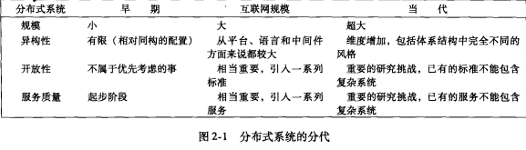 大模型架构 数据相关模块 基于模型的系统架构_分布式系统