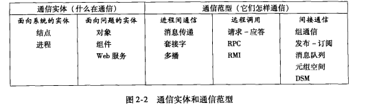 大模型架构 数据相关模块 基于模型的系统架构_大模型架构 数据相关模块_03