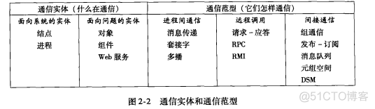 大模型架构 数据相关模块 基于模型的系统架构_服务器_03