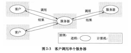 大模型架构 数据相关模块 基于模型的系统架构_大模型架构 数据相关模块_04